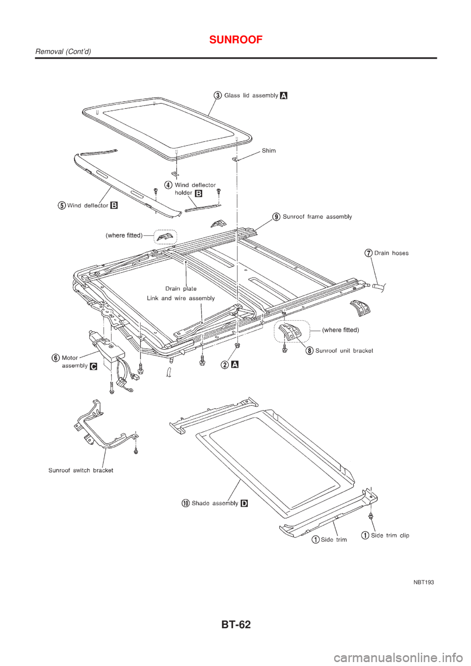 NISSAN ALMERA N16 2001  Electronic Repair Manual NBT193
SUNROOF
Removal (Contd)
BT-62 