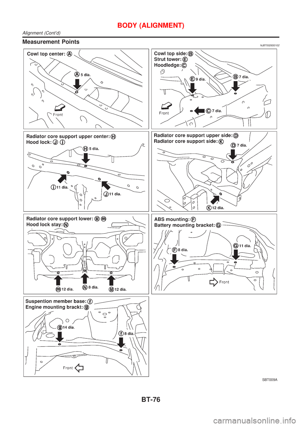 NISSAN ALMERA N16 2001  Electronic Repair Manual Measurement PointsNJBT0026S0102
SBT009A
BODY (ALIGNMENT)
Alignment (Contd)
BT-76 