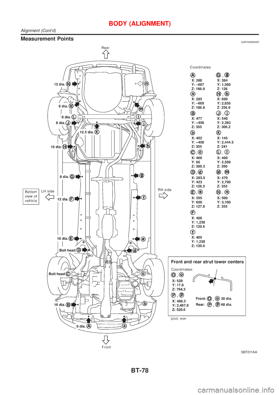 NISSAN ALMERA N16 2001 Electronic Repair Manual Measurement PointsNJBT0026S0202
SBT011AA
BODY (ALIGNMENT)
Alignment (Contd)
BT-78 NISSAN ALMERA N16 2001 Electronic Repair Manual Measurement PointsNJBT0026S0202
SBT011AA
BODY (ALIGNMENT)
Alignment (Contd)
BT-78