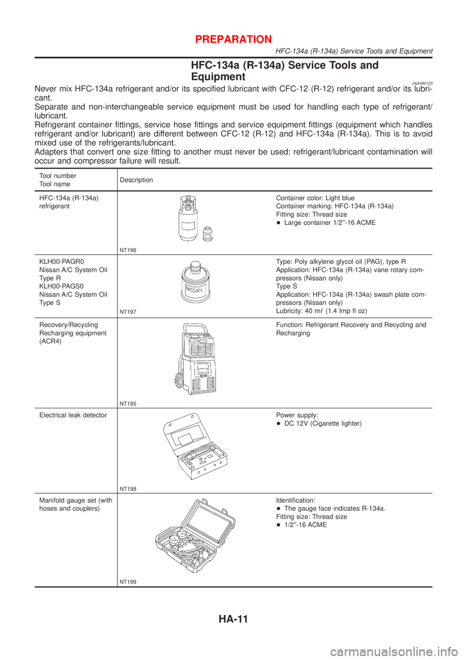 NISSAN ALMERA N16 2001 Electronic Repair Manual HFC-134a (R-134a) Service Tools and
Equipment
=NJHA0120Never mix HFC-134a refrigerant and/or its specified lubricant with CFC-12 (R-12) refrigerant and/or its lubri-
cant.
Separate and non-interchange NISSAN ALMERA N16 2001 Electronic Repair Manual HFC-134a (R-134a) Service Tools and
Equipment
=NJHA0120Never mix HFC-134a refrigerant and/or its specified lubricant with CFC-12 (R-12) refrigerant and/or its lubri-
cant.
Separate and non-interchange