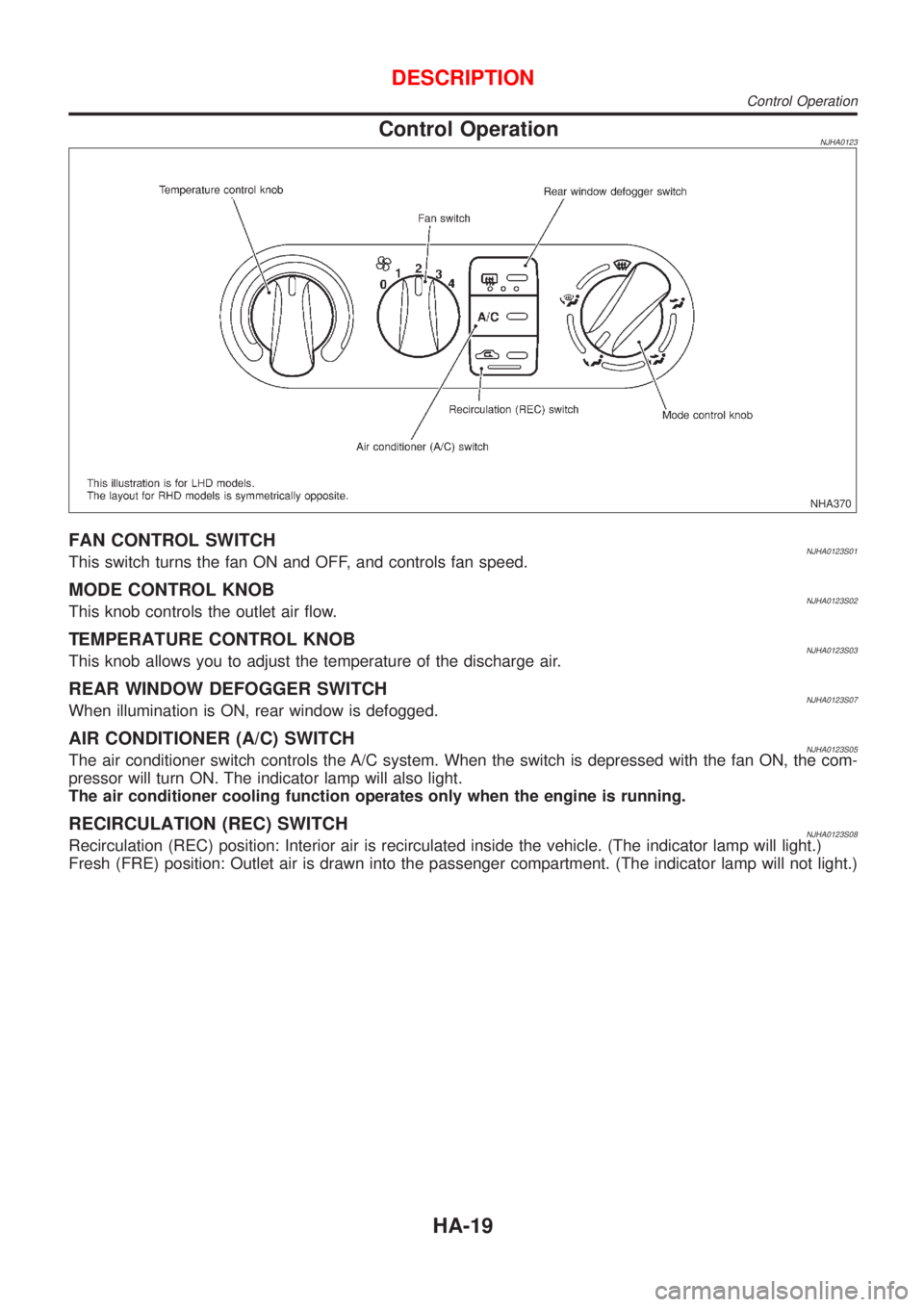 NISSAN ALMERA N16 2001 Electronic Repair Manual Control OperationNJHA0123
NHA370
FAN CONTROL SWITCHNJHA0123S01This switch turns the fan ON and OFF, and controls fan speed.
MODE CONTROL KNOBNJHA0123S02This knob controls the outlet air flow.
TEMPERAT NISSAN ALMERA N16 2001 Electronic Repair Manual Control OperationNJHA0123
NHA370
FAN CONTROL SWITCHNJHA0123S01This switch turns the fan ON and OFF, and controls fan speed.
MODE CONTROL KNOBNJHA0123S02This knob controls the outlet air flow.
TEMPERAT