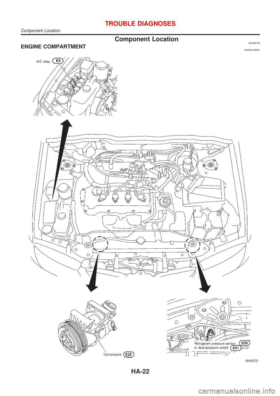 NISSAN ALMERA N16 2001 Electronic Repair Manual Component LocationNJHA0126ENGINE COMPARTMENTNJHA0126S01
NHA372
TROUBLE DIAGNOSES
Component Location
HA-22 NISSAN ALMERA N16 2001 Electronic Repair Manual Component LocationNJHA0126ENGINE COMPARTMENTNJHA0126S01
NHA372
TROUBLE DIAGNOSES
Component Location
HA-22