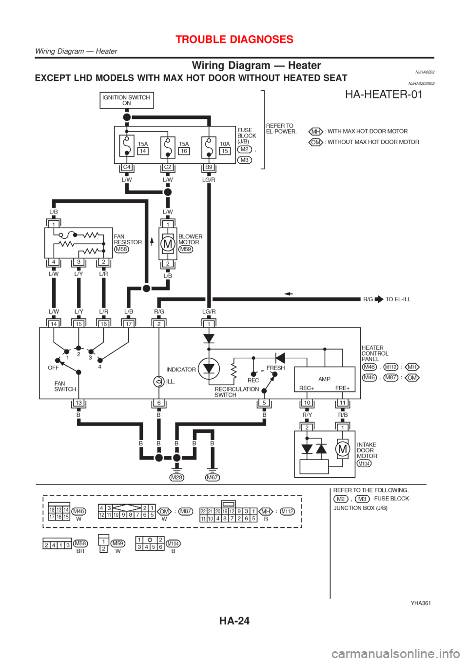 NISSAN ALMERA N16 2001 Electronic Repair Manual Wiring Diagram Ð HeaterNJHA0202EXCEPT LHD MODELS WITH MAX HOT DOOR WITHOUT HEATED SEATNJHA0202S02
YHA361
TROUBLE DIAGNOSES
Wiring Diagram Ð Heater
HA-24 NISSAN ALMERA N16 2001 Electronic Repair Manual Wiring Diagram Ð HeaterNJHA0202EXCEPT LHD MODELS WITH MAX HOT DOOR WITHOUT HEATED SEATNJHA0202S02
YHA361
TROUBLE DIAGNOSES
Wiring Diagram Ð Heater
HA-24