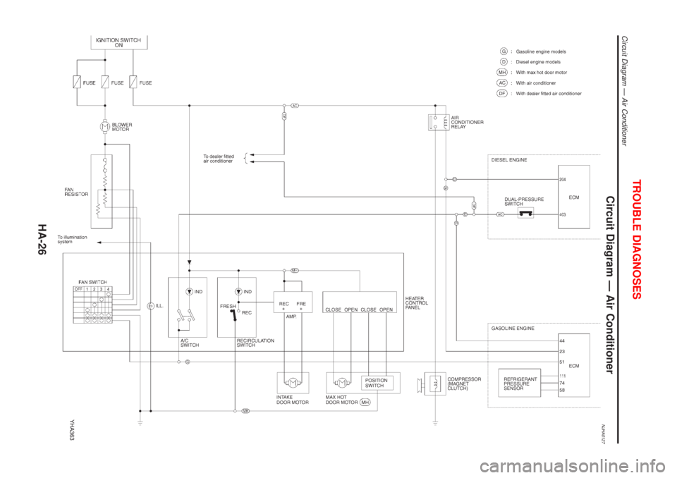 NISSAN ALMERA N16 2001 Electronic Repair Manual Circuit Diagram Ð Air ConditionerNJHA0127
YHA363
TROUBLE DIAGNOSES
Circuit Diagram Ð Air Conditioner
HA-26 NISSAN ALMERA N16 2001 Electronic Repair Manual Circuit Diagram Ð Air ConditionerNJHA0127
YHA363
TROUBLE DIAGNOSES
Circuit Diagram Ð Air Conditioner
HA-26