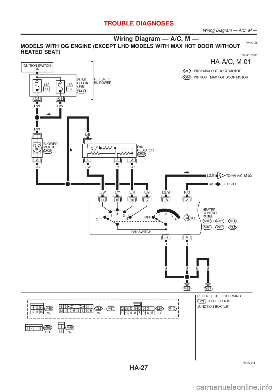 NISSAN ALMERA N16 2001 Electronic Repair Manual Wiring Diagram Ð A/C, M ÐNJHA0128MODELS WITH QG ENGINE (EXCEPT LHD MODELS WITH MAX HOT DOOR WITHOUT
HEATED SEAT)
NJHA0128S03
YHA364
TROUBLE DIAGNOSES
Wiring Diagram Ð A/C, M Ð
HA-27 NISSAN ALMERA N16 2001 Electronic Repair Manual Wiring Diagram Ð A/C, M ÐNJHA0128MODELS WITH QG ENGINE (EXCEPT LHD MODELS WITH MAX HOT DOOR WITHOUT
HEATED SEAT)
NJHA0128S03
YHA364
TROUBLE DIAGNOSES
Wiring Diagram Ð A/C, M Ð
HA-27