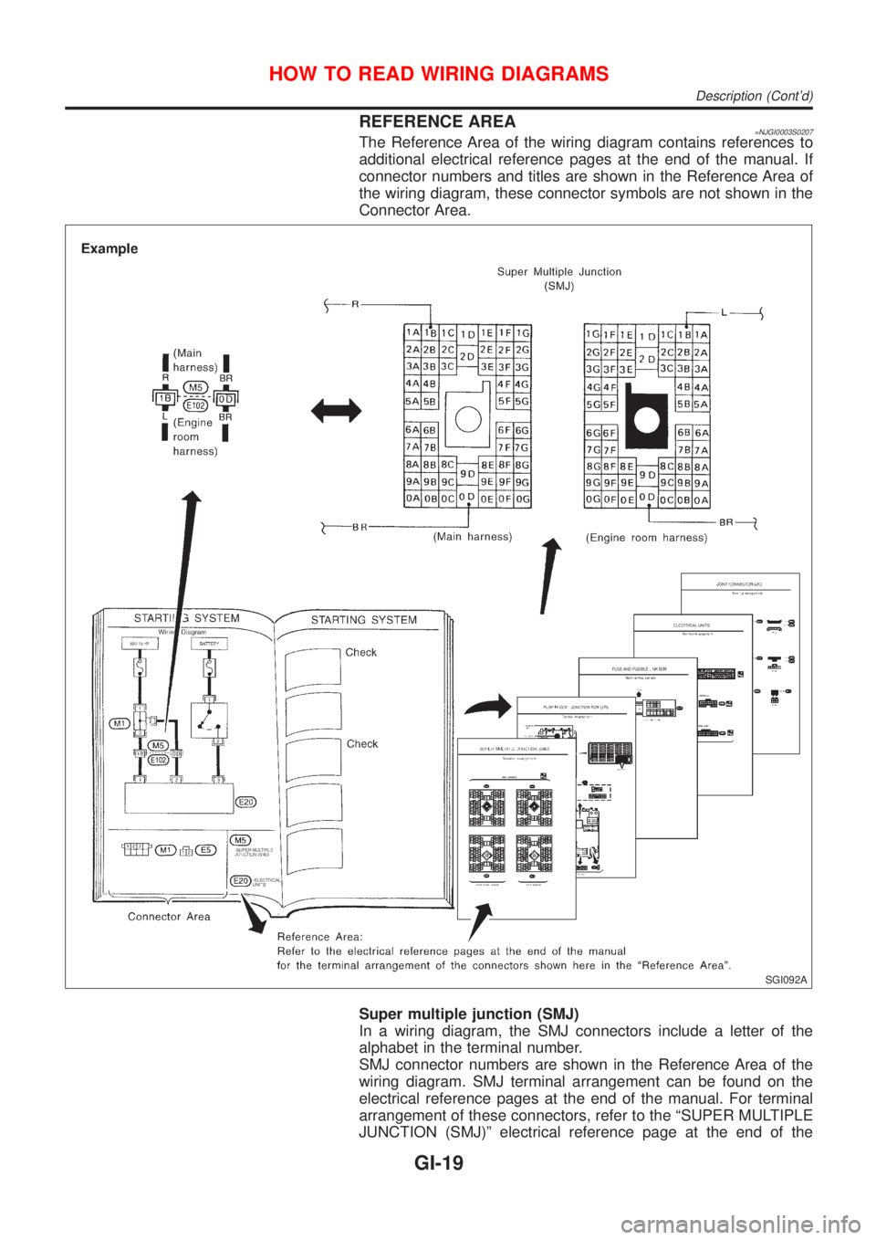 NISSAN ALMERA N16 2001  Electronic Repair Manual REFERENCE AREA=NJGI0003S0207The Reference Area of the wiring diagram contains references to
additional electrical reference pages at the end of the manual. If
connector numbers and titles are shown in