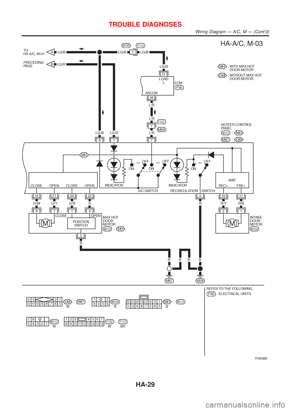 NISSAN ALMERA N16 2001 Electronic Repair Manual YHA366
TROUBLE DIAGNOSES
Wiring Diagram Ð A/C, M Ð (Contd)
HA-29 NISSAN ALMERA N16 2001 Electronic Repair Manual YHA366
TROUBLE DIAGNOSES
Wiring Diagram Ð A/C, M Ð (Contd)
HA-29