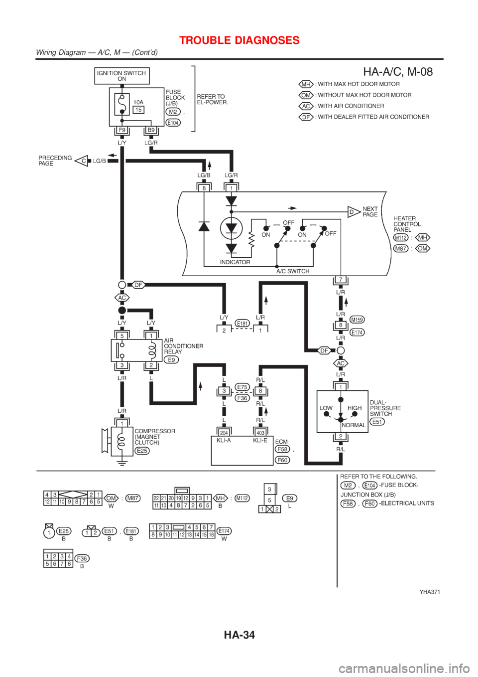 NISSAN ALMERA N16 2001 Electronic Repair Manual YHA371
TROUBLE DIAGNOSES
Wiring Diagram Ð A/C, M Ð (Contd)
HA-34 NISSAN ALMERA N16 2001 Electronic Repair Manual YHA371
TROUBLE DIAGNOSES
Wiring Diagram Ð A/C, M Ð (Contd)
HA-34