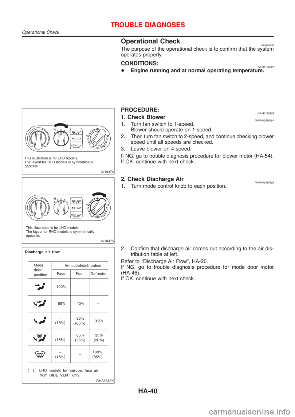 NISSAN ALMERA N16 2001  Electronic Repair Manual Operational Check=NJHA0130The purpose of the operational check is to confirm that the system
operates properly.
CONDITIONS:NJHA0130S01+Engine running and at normal operating temperature.
NHA374
PROCED