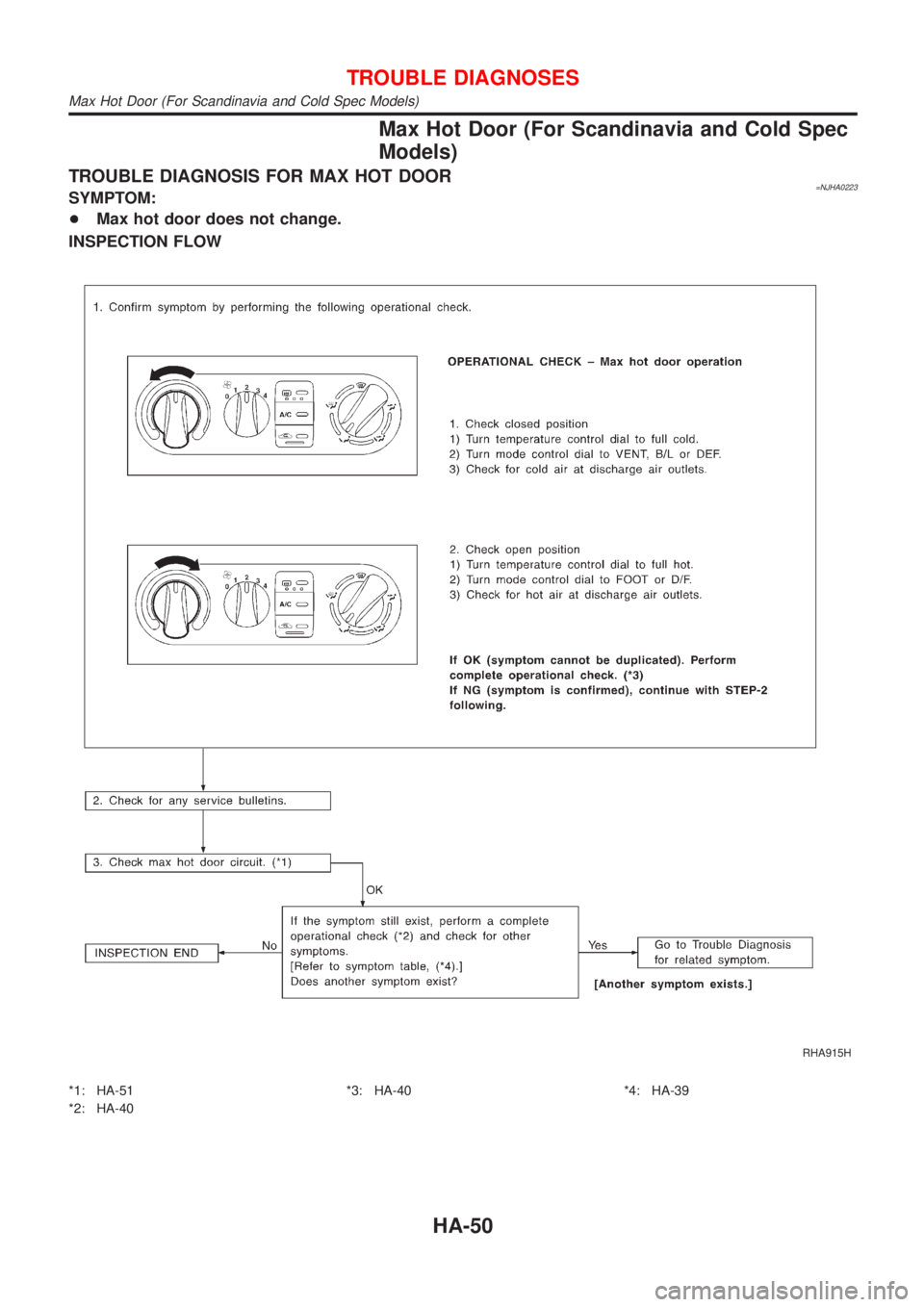 NISSAN ALMERA N16 2001 Electronic Repair Manual Max Hot Door (For Scandinavia and Cold Spec
Models)
TROUBLE DIAGNOSIS FOR MAX HOT DOOR=NJHA0223SYMPTOM:
+Max hot door does not change.
INSPECTION FLOW
RHA915H
*1: HA-51
*2: HA-40*3: HA-40 *4: HA-39
TR NISSAN ALMERA N16 2001 Electronic Repair Manual Max Hot Door (For Scandinavia and Cold Spec
Models)
TROUBLE DIAGNOSIS FOR MAX HOT DOOR=NJHA0223SYMPTOM:
+Max hot door does not change.
INSPECTION FLOW
RHA915H
*1: HA-51
*2: HA-40*3: HA-40 *4: HA-39
TR