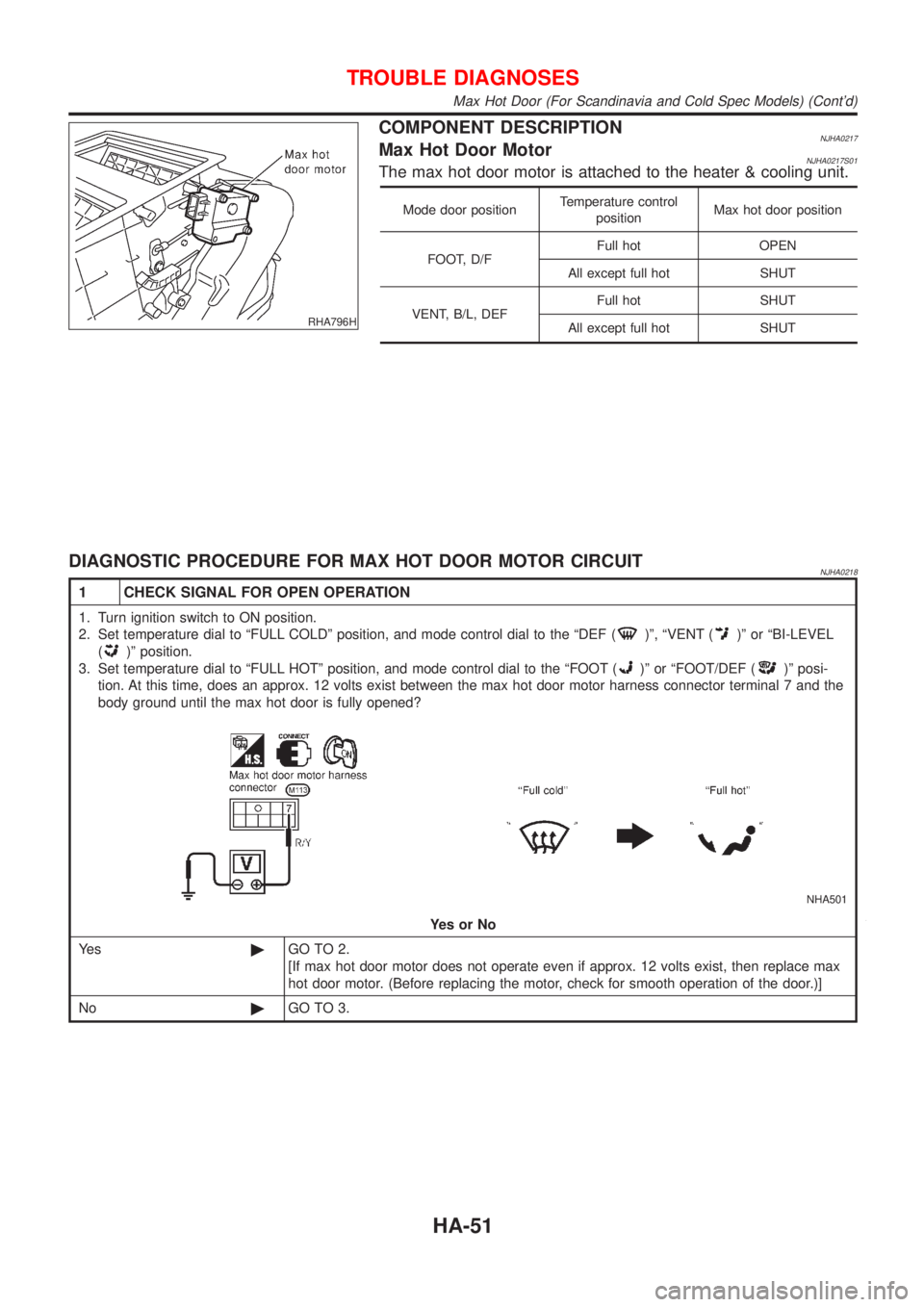 NISSAN ALMERA N16 2001 Electronic Repair Manual RHA796H
COMPONENT DESCRIPTIONNJHA0217Max Hot Door MotorNJHA0217S01The max hot door motor is attached to the heater & cooling unit.
Mode door positionTemperature control
positionMax hot door position
F NISSAN ALMERA N16 2001 Electronic Repair Manual RHA796H
COMPONENT DESCRIPTIONNJHA0217Max Hot Door MotorNJHA0217S01The max hot door motor is attached to the heater & cooling unit.
Mode door positionTemperature control
positionMax hot door position
F