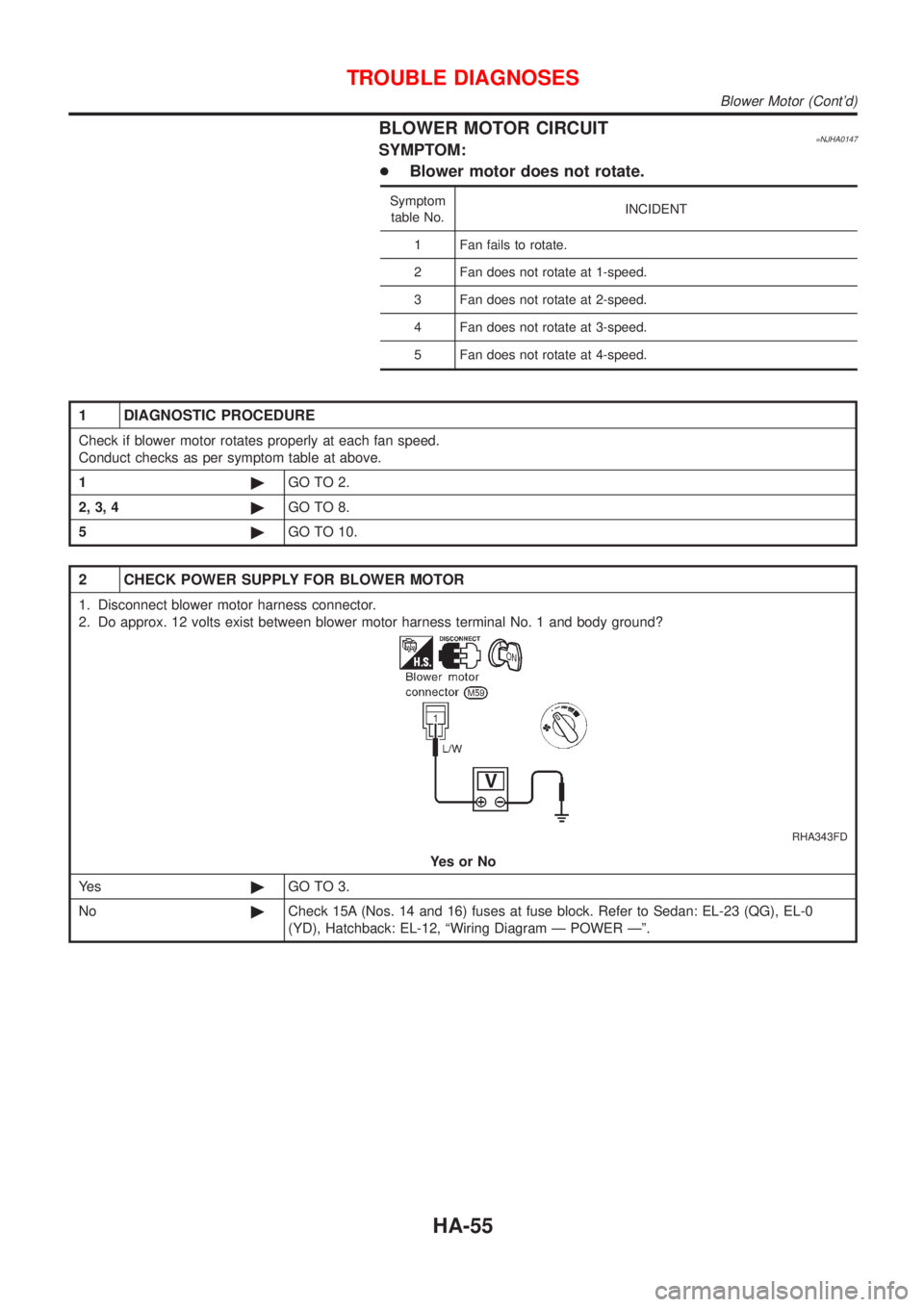 NISSAN ALMERA N16 2001 Electronic Repair Manual BLOWER MOTOR CIRCUIT=NJHA0147SYMPTOM:
+Blower motor does not rotate.
Symptom
table No.INCIDENT
1 Fan fails to rotate.
2 Fan does not rotate at 1-speed.
3 Fan does not rotate at 2-speed.
4 Fan does not NISSAN ALMERA N16 2001 Electronic Repair Manual BLOWER MOTOR CIRCUIT=NJHA0147SYMPTOM:
+Blower motor does not rotate.
Symptom
table No.INCIDENT
1 Fan fails to rotate.
2 Fan does not rotate at 1-speed.
3 Fan does not rotate at 2-speed.
4 Fan does not