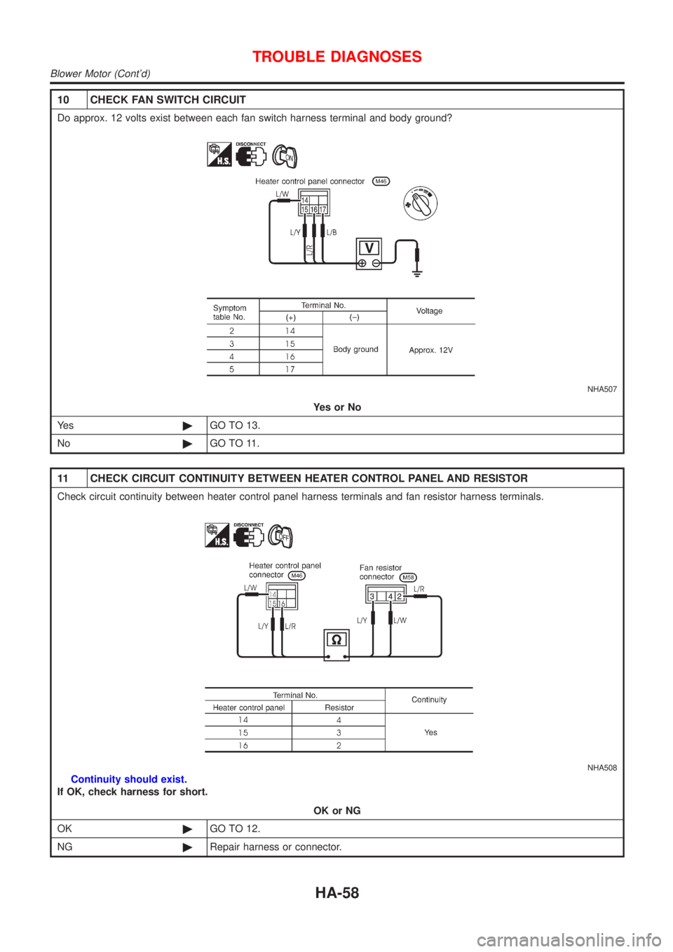 NISSAN ALMERA N16 2001 Electronic Repair Manual 10 CHECK FAN SWITCH CIRCUIT
Do approx. 12 volts exist between each fan switch harness terminal and body ground?
NHA507
YesorNo
Ye s©GO TO 13.
No©GO TO 11.
11 CHECK CIRCUIT CONTINUITY BETWEEN HEATER NISSAN ALMERA N16 2001 Electronic Repair Manual 10 CHECK FAN SWITCH CIRCUIT
Do approx. 12 volts exist between each fan switch harness terminal and body ground?
NHA507
YesorNo
Ye s©GO TO 13.
No©GO TO 11.
11 CHECK CIRCUIT CONTINUITY BETWEEN HEATER