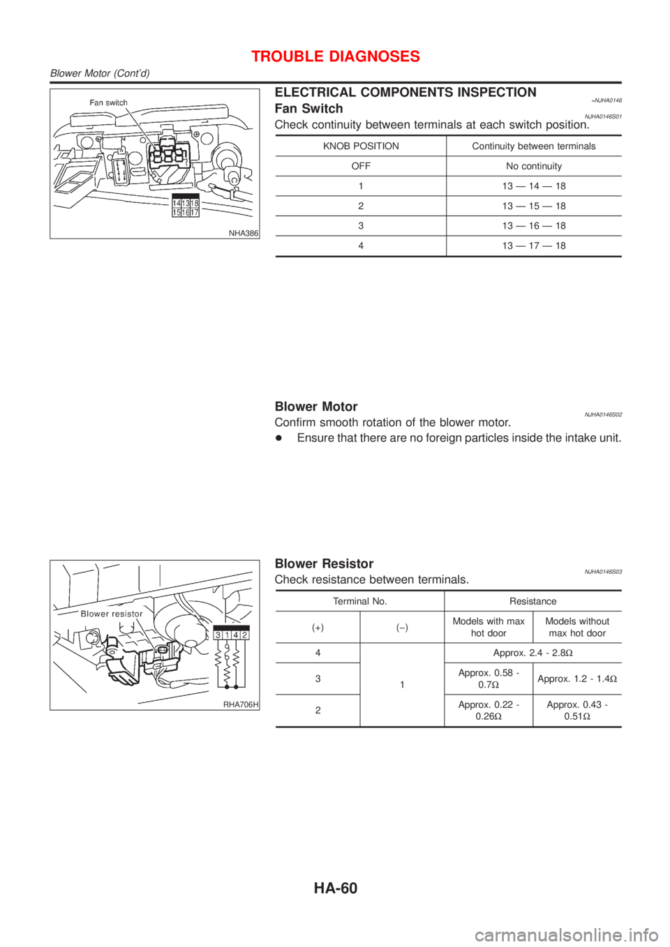 NISSAN ALMERA N16 2001  Electronic Repair Manual NHA386
ELECTRICAL COMPONENTS INSPECTION=NJHA0146Fan SwitchNJHA0146S01Check continuity between terminals at each switch position.
KNOB POSITION Continuity between terminals
OFF No continuity
1 13Ð14Ð