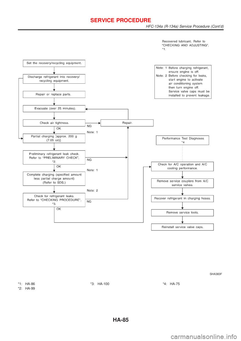 NISSAN ALMERA N16 2001 Electronic Repair Manual SHA383F
*1: HA-86
*2: HA-99*3: HA-100 *4: HA-75
SERVICE PROCEDURE
HFC-134a (R-134a) Service Procedure (Contd)
HA-85 NISSAN ALMERA N16 2001 Electronic Repair Manual SHA383F
*1: HA-86
*2: HA-99*3: HA-100 *4: HA-75
SERVICE PROCEDURE
HFC-134a (R-134a) Service Procedure (Contd)
HA-85