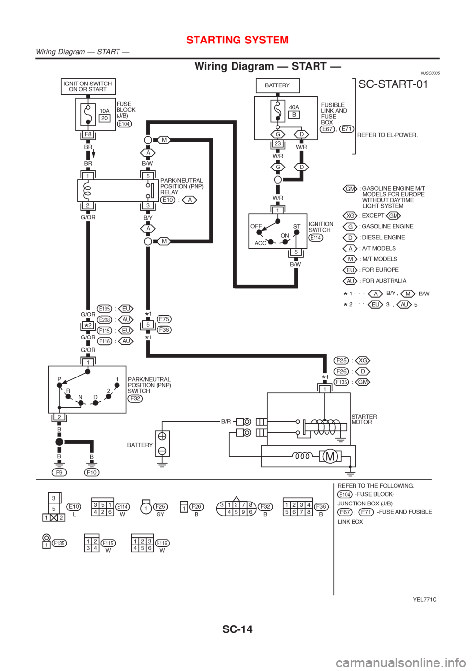 NISSAN ALMERA N16 2001  Electronic Repair Manual Wiring Diagram Ð START ÐNJSC0005
YEL771C
STARTING SYSTEM
Wiring Diagram Ð START Ð
SC-14 