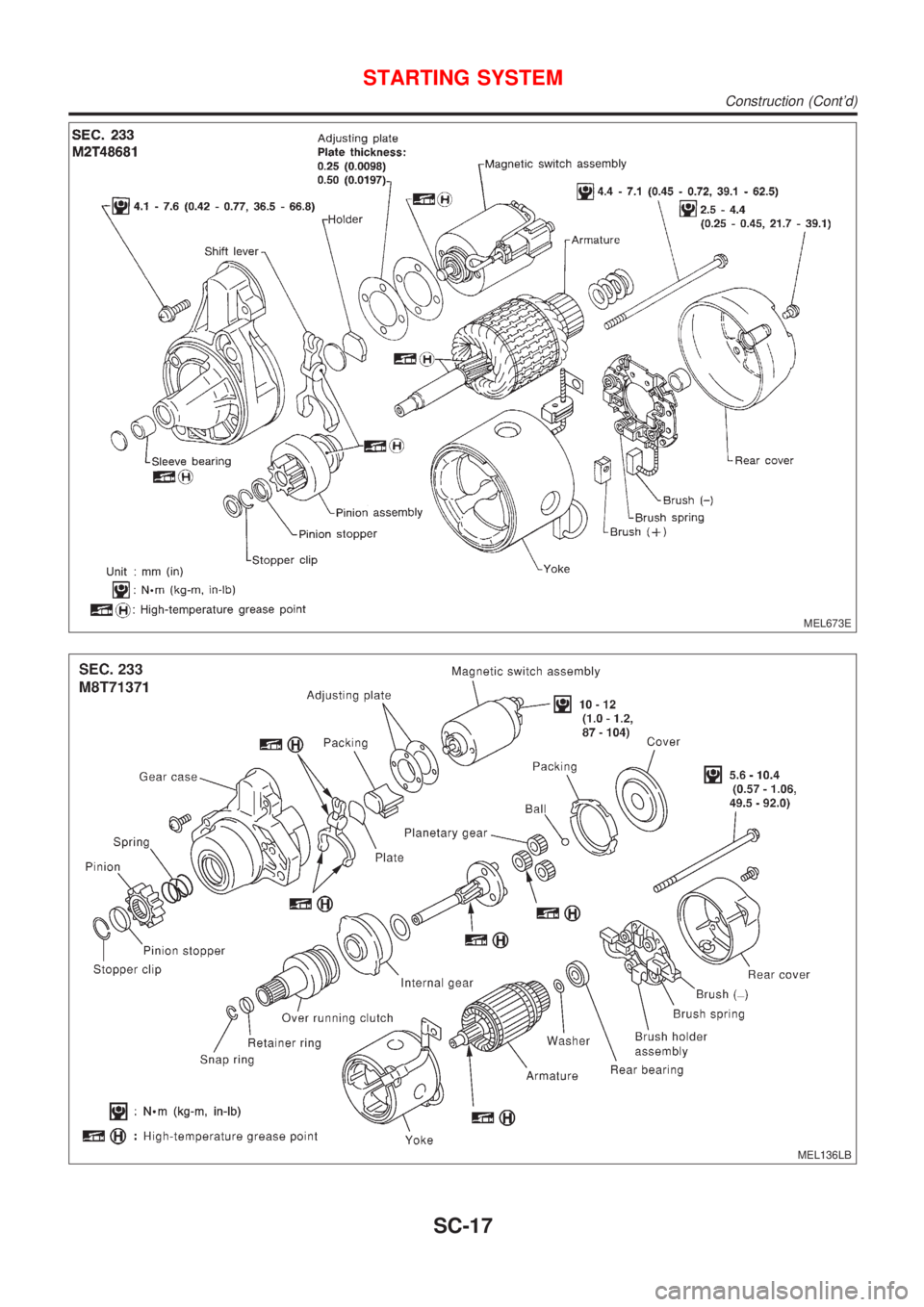 NISSAN ALMERA N16 2001  Electronic Repair Manual MEL673E
MEL136LB
STARTING SYSTEM
Construction (Contd)
SC-17 