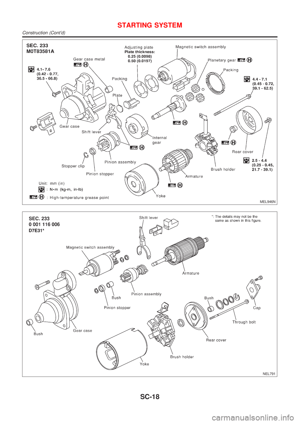 NISSAN ALMERA N16 2001  Electronic Repair Manual MEL946N
NEL791
STARTING SYSTEM
Construction (Contd)
SC-18 