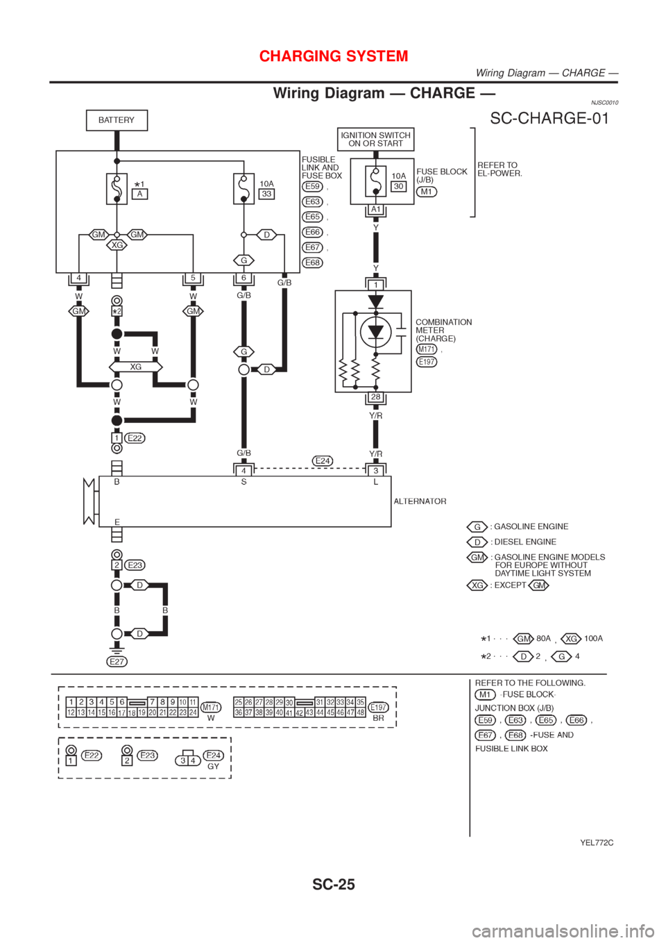 NISSAN ALMERA N16 2001  Electronic Repair Manual Wiring Diagram Ð CHARGE ÐNJSC0010
YEL772C
CHARGING SYSTEM
Wiring Diagram Ð CHARGE Ð
SC-25 