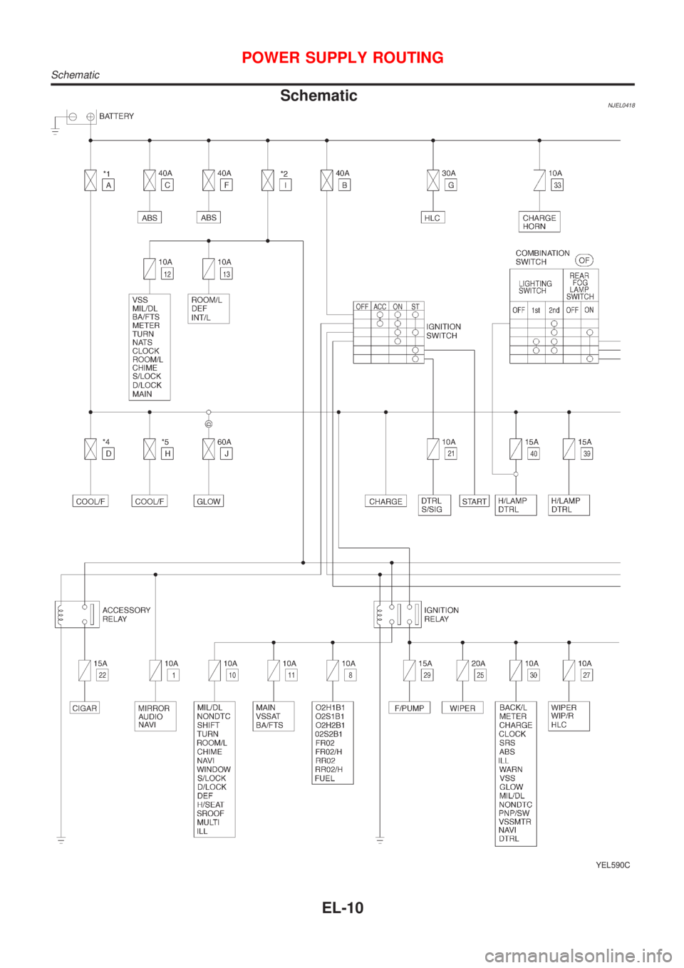 NISSAN ALMERA N16 2001 Electronic Repair Manual SchematicNJEL0418
YEL590C
POWER SUPPLY ROUTING
Schematic
EL-10 NISSAN ALMERA N16 2001 Electronic Repair Manual SchematicNJEL0418
YEL590C
POWER SUPPLY ROUTING
Schematic
EL-10