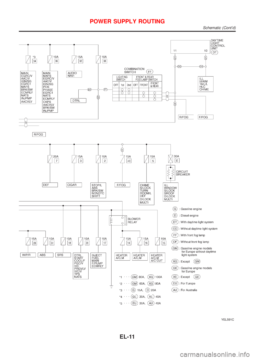NISSAN ALMERA N16 2001 Electronic Repair Manual YEL591C
POWER SUPPLY ROUTING
Schematic (Contd)
EL-11 NISSAN ALMERA N16 2001 Electronic Repair Manual YEL591C
POWER SUPPLY ROUTING
Schematic (Contd)
EL-11