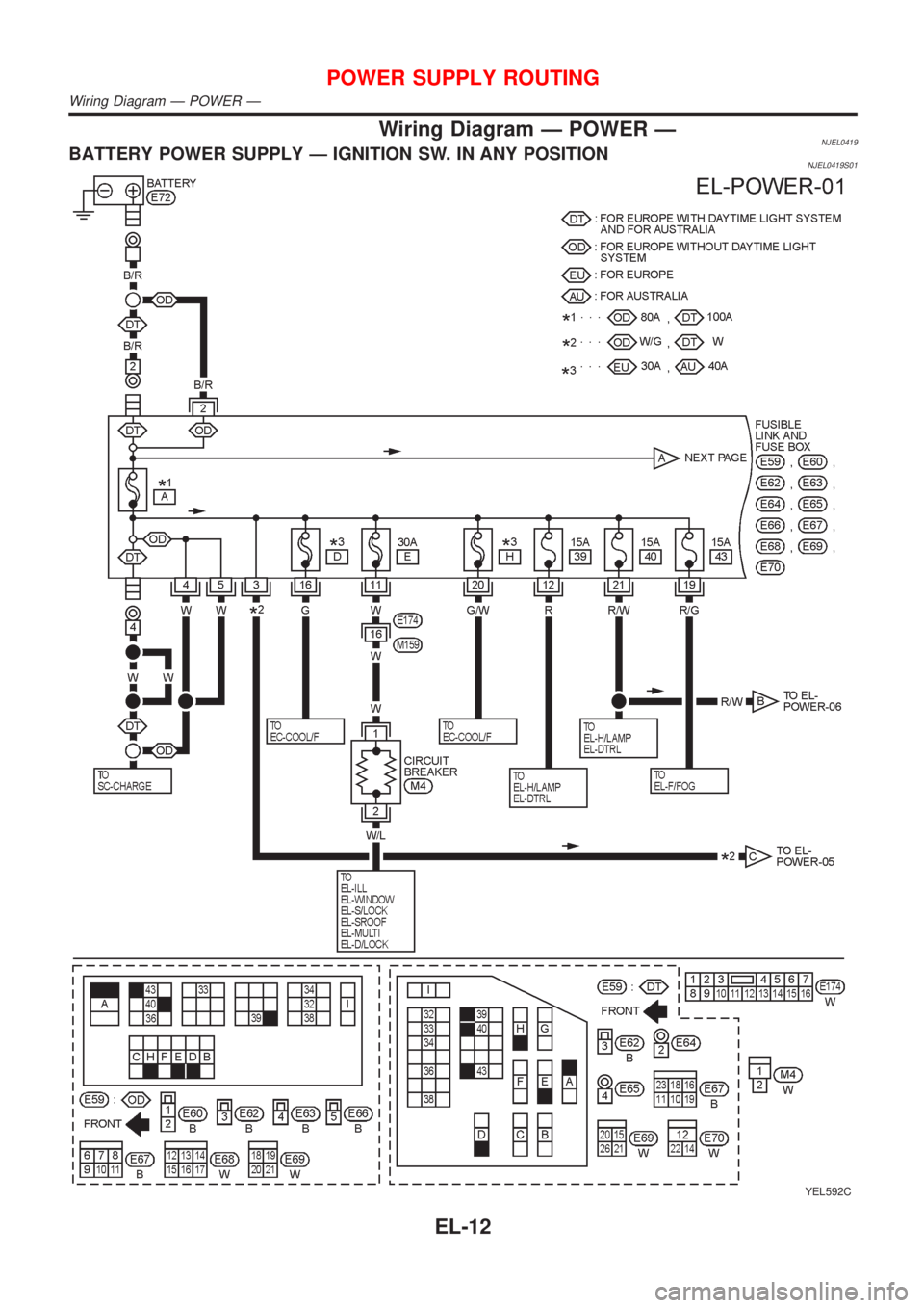 NISSAN ALMERA N16 2001 Electronic Repair Manual Wiring Diagram Ð POWER ÐNJEL0419BATTERY POWER SUPPLY Ð IGNITION SW. IN ANY POSITIONNJEL0419S01
YEL592C
POWER SUPPLY ROUTING
Wiring Diagram Ð POWER Ð
EL-12 NISSAN ALMERA N16 2001 Electronic Repair Manual Wiring Diagram Ð POWER ÐNJEL0419BATTERY POWER SUPPLY Ð IGNITION SW. IN ANY POSITIONNJEL0419S01
YEL592C
POWER SUPPLY ROUTING
Wiring Diagram Ð POWER Ð
EL-12