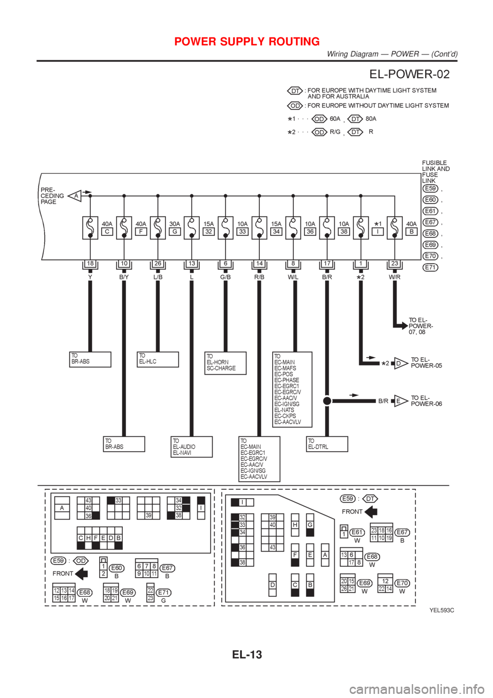 NISSAN ALMERA N16 2001 Electronic Repair Manual YEL593C
POWER SUPPLY ROUTING
Wiring Diagram Ð POWER Ð (Contd)
EL-13 NISSAN ALMERA N16 2001 Electronic Repair Manual YEL593C
POWER SUPPLY ROUTING
Wiring Diagram Ð POWER Ð (Contd)
EL-13