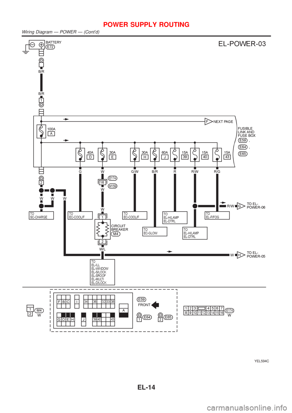 NISSAN ALMERA N16 2001 Electronic Repair Manual YEL594C
POWER SUPPLY ROUTING
Wiring Diagram Ð POWER Ð (Contd)
EL-14 NISSAN ALMERA N16 2001 Electronic Repair Manual YEL594C
POWER SUPPLY ROUTING
Wiring Diagram Ð POWER Ð (Contd)
EL-14