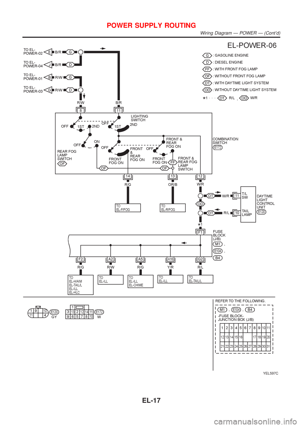 NISSAN ALMERA N16 2001 Electronic Repair Manual YEL597C
POWER SUPPLY ROUTING
Wiring Diagram Ð POWER Ð (Contd)
EL-17 NISSAN ALMERA N16 2001 Electronic Repair Manual YEL597C
POWER SUPPLY ROUTING
Wiring Diagram Ð POWER Ð (Contd)
EL-17