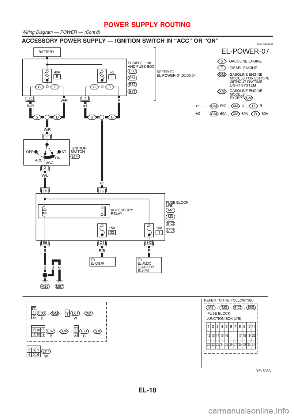 NISSAN ALMERA N16 2001 Electronic Repair Manual ACCESSORY POWER SUPPLY Ð IGNITION SWITCH IN ªACCº OR ªONºNJEL0419S04
YEL598C
POWER SUPPLY ROUTING
Wiring Diagram Ð POWER Ð (Contd)
EL-18 NISSAN ALMERA N16 2001 Electronic Repair Manual ACCESSORY POWER SUPPLY Ð IGNITION SWITCH IN ªACCº OR ªONºNJEL0419S04
YEL598C
POWER SUPPLY ROUTING
Wiring Diagram Ð POWER Ð (Contd)
EL-18
