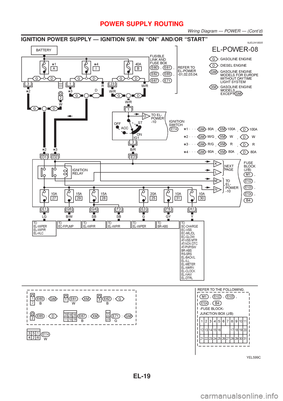 NISSAN ALMERA N16 2001 Electronic Repair Manual IGNITION POWER SUPPLY Ð IGNITION SW. IN ªONº AND/OR ªSTARTºNJEL0419S05
YEL599C
POWER SUPPLY ROUTING
Wiring Diagram Ð POWER Ð (Contd)
EL-19 NISSAN ALMERA N16 2001 Electronic Repair Manual IGNITION POWER SUPPLY Ð IGNITION SW. IN ªONº AND/OR ªSTARTºNJEL0419S05
YEL599C
POWER SUPPLY ROUTING
Wiring Diagram Ð POWER Ð (Contd)
EL-19