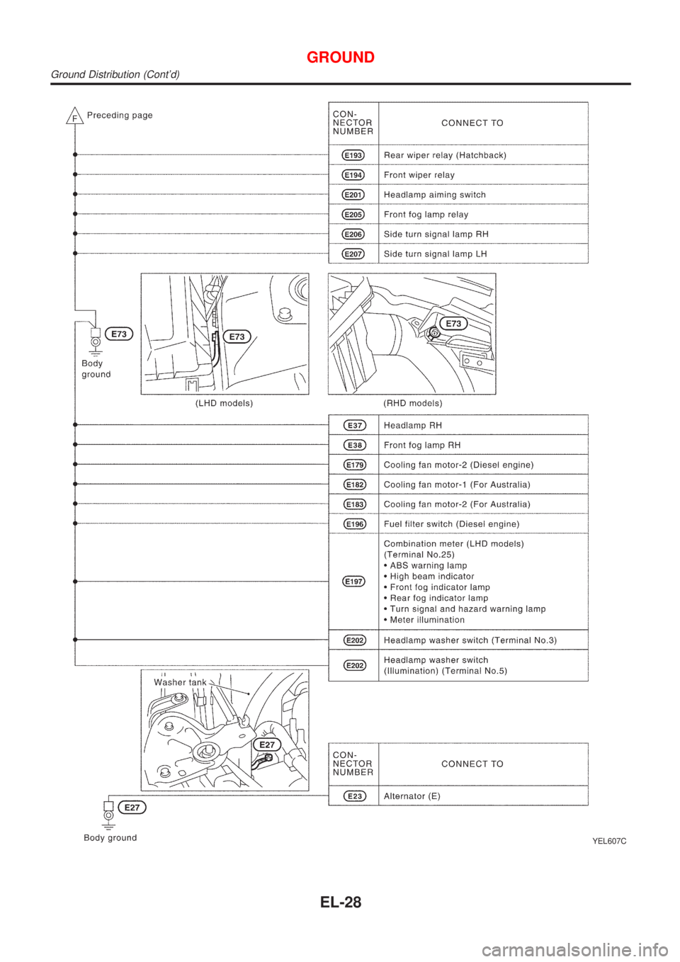NISSAN ALMERA N16 2001 Electronic Repair Manual YEL607C
GROUND
Ground Distribution (Contd)
EL-28 NISSAN ALMERA N16 2001 Electronic Repair Manual YEL607C
GROUND
Ground Distribution (Contd)
EL-28