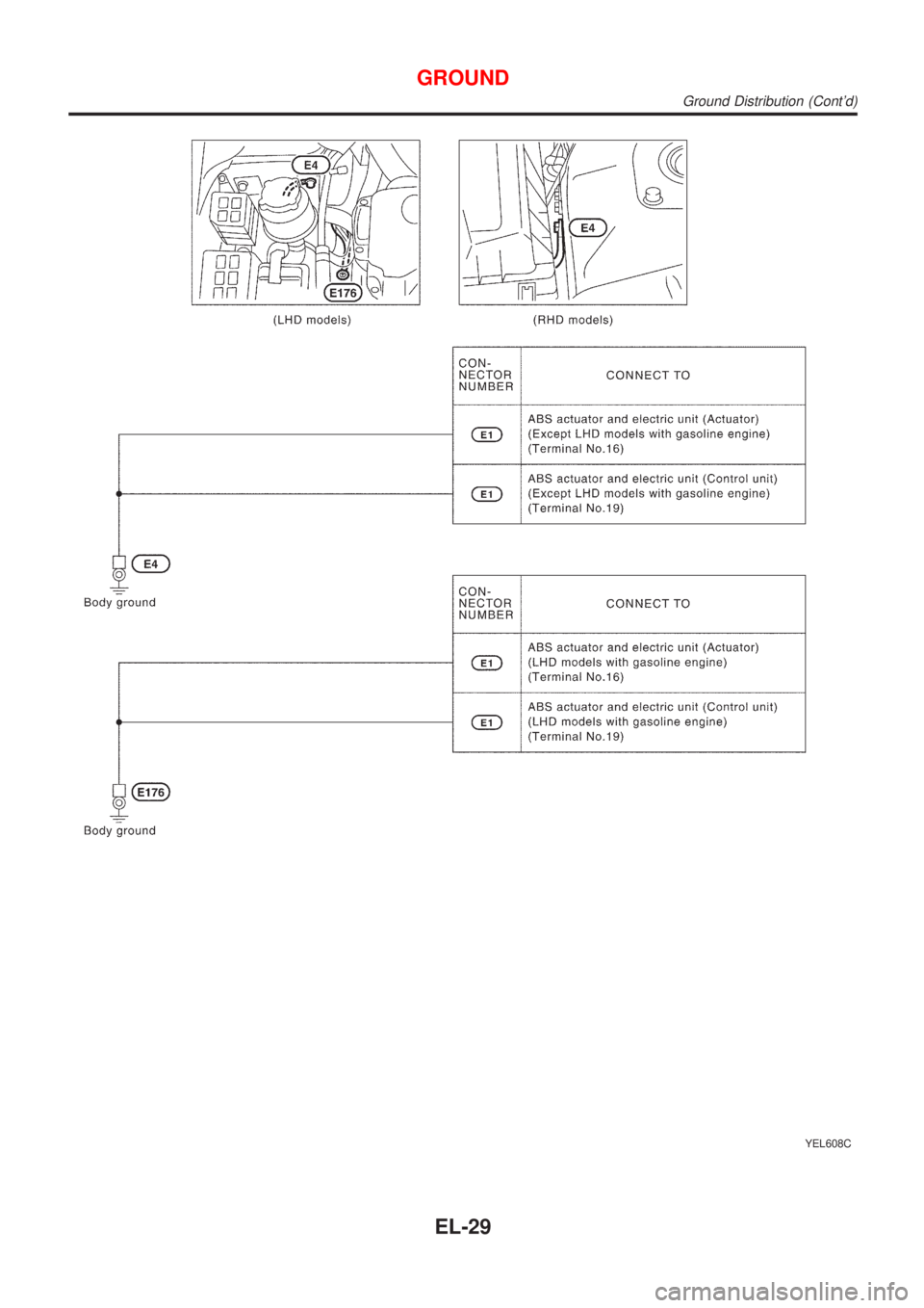 NISSAN ALMERA N16 2001 Electronic Repair Manual YEL608C
GROUND
Ground Distribution (Contd)
EL-29 NISSAN ALMERA N16 2001 Electronic Repair Manual YEL608C
GROUND
Ground Distribution (Contd)
EL-29