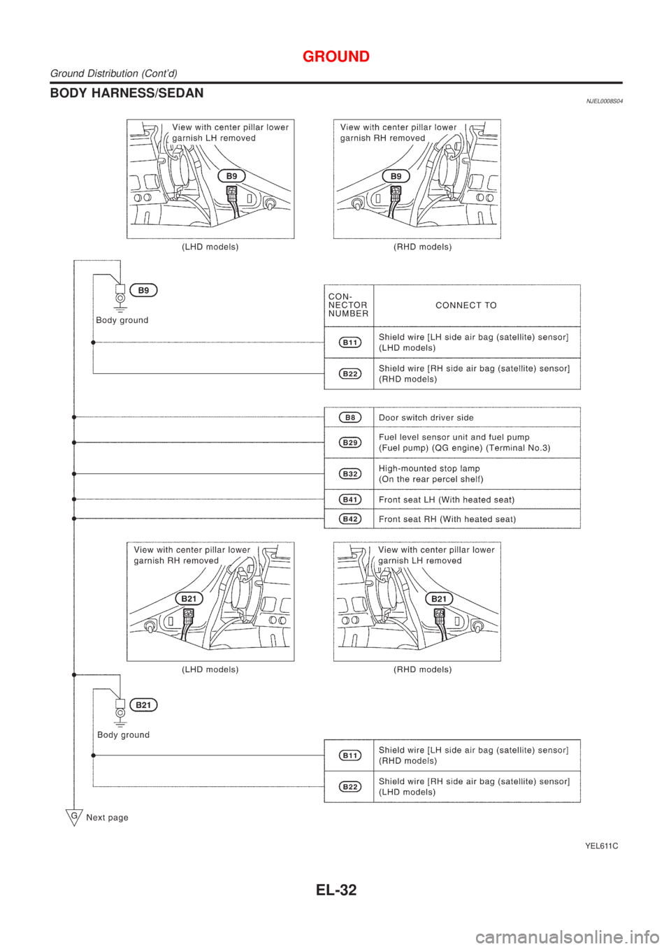 NISSAN ALMERA N16 2001 Electronic Repair Manual BODY HARNESS/SEDANNJEL0008S04
YEL611C
GROUND
Ground Distribution (Contd)
EL-32 NISSAN ALMERA N16 2001 Electronic Repair Manual BODY HARNESS/SEDANNJEL0008S04
YEL611C
GROUND
Ground Distribution (Contd)
EL-32