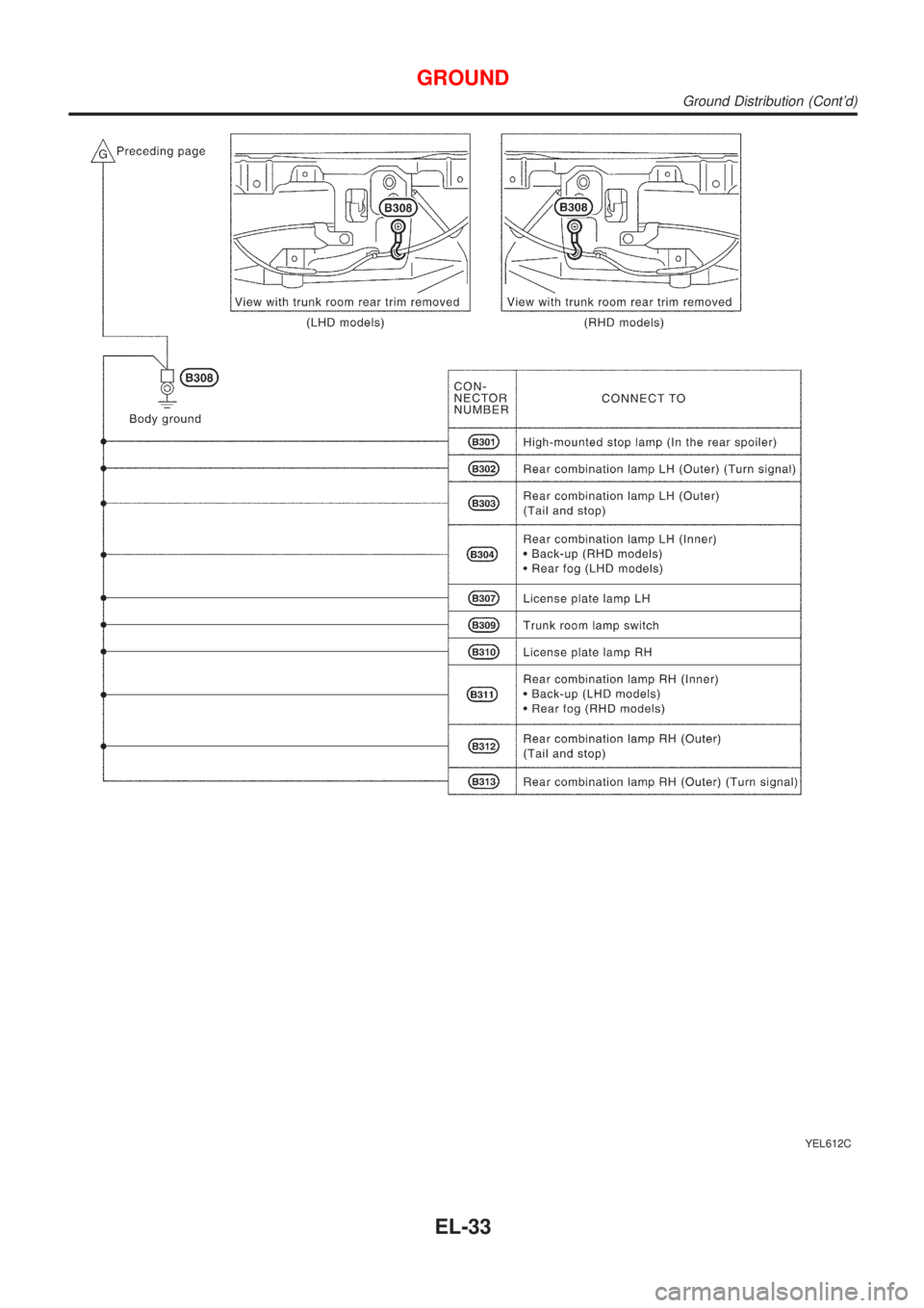 NISSAN ALMERA N16 2001 Electronic Repair Manual YEL612C
GROUND
Ground Distribution (Contd)
EL-33 NISSAN ALMERA N16 2001 Electronic Repair Manual YEL612C
GROUND
Ground Distribution (Contd)
EL-33