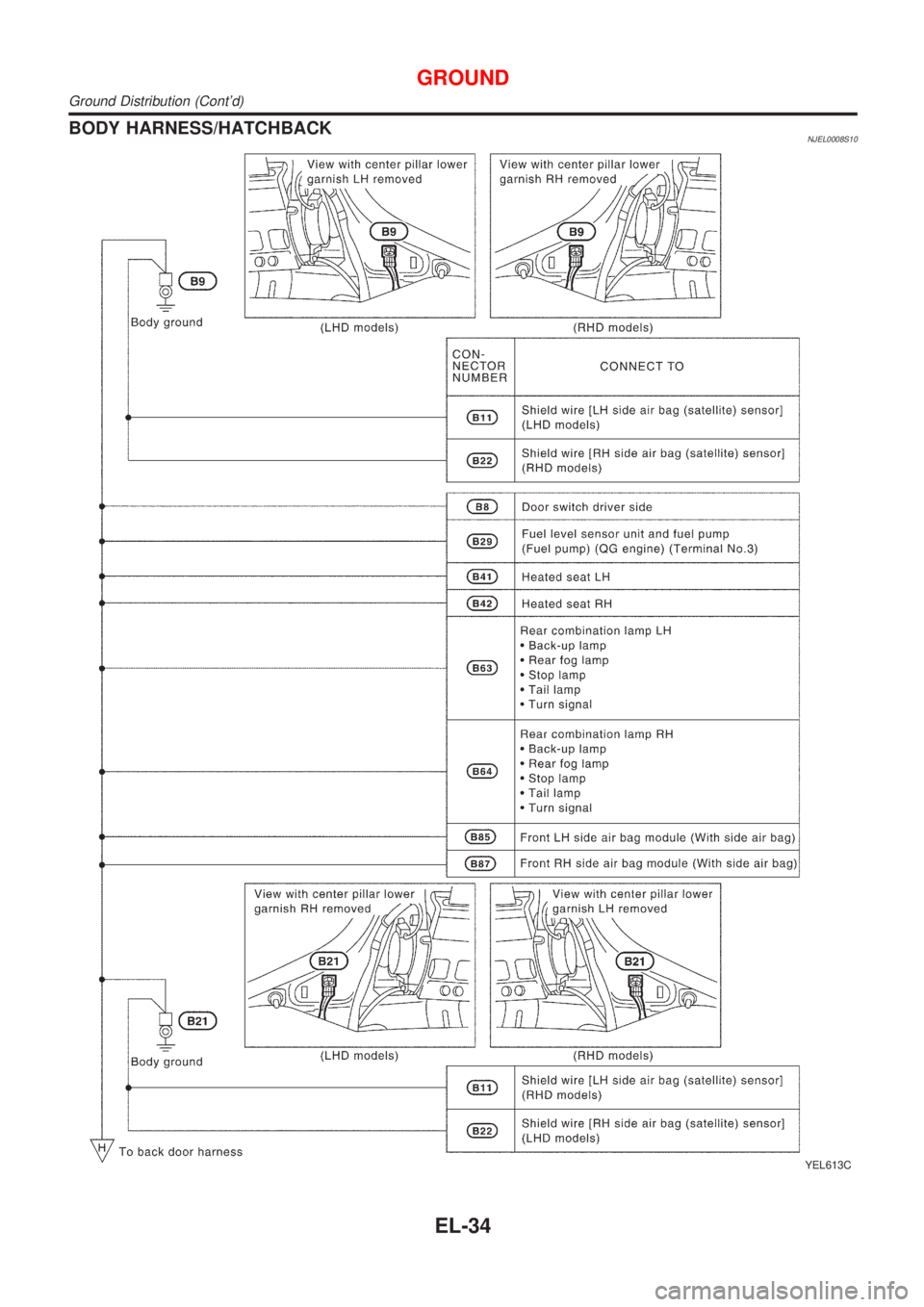 NISSAN ALMERA N16 2001 Electronic Repair Manual BODY HARNESS/HATCHBACKNJEL0008S10
YEL613C
GROUND
Ground Distribution (Contd)
EL-34 NISSAN ALMERA N16 2001 Electronic Repair Manual BODY HARNESS/HATCHBACKNJEL0008S10
YEL613C
GROUND
Ground Distribution (Contd)
EL-34