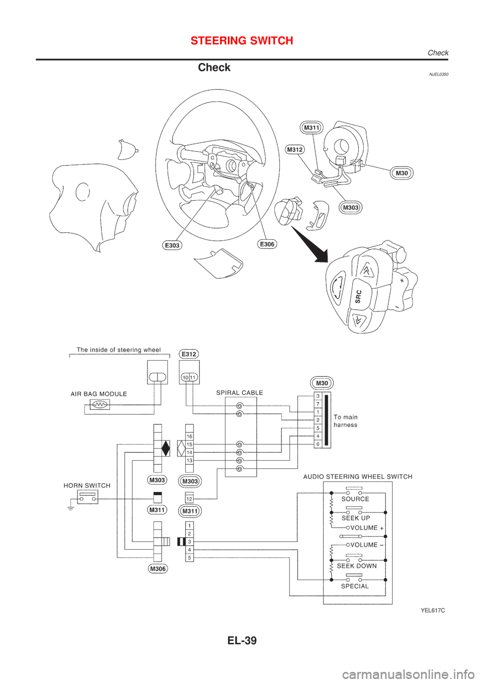 NISSAN ALMERA N16 2001  Electronic Repair Manual CheckNJEL0350
YEL617C
STEERING SWITCH
Check
EL-39 