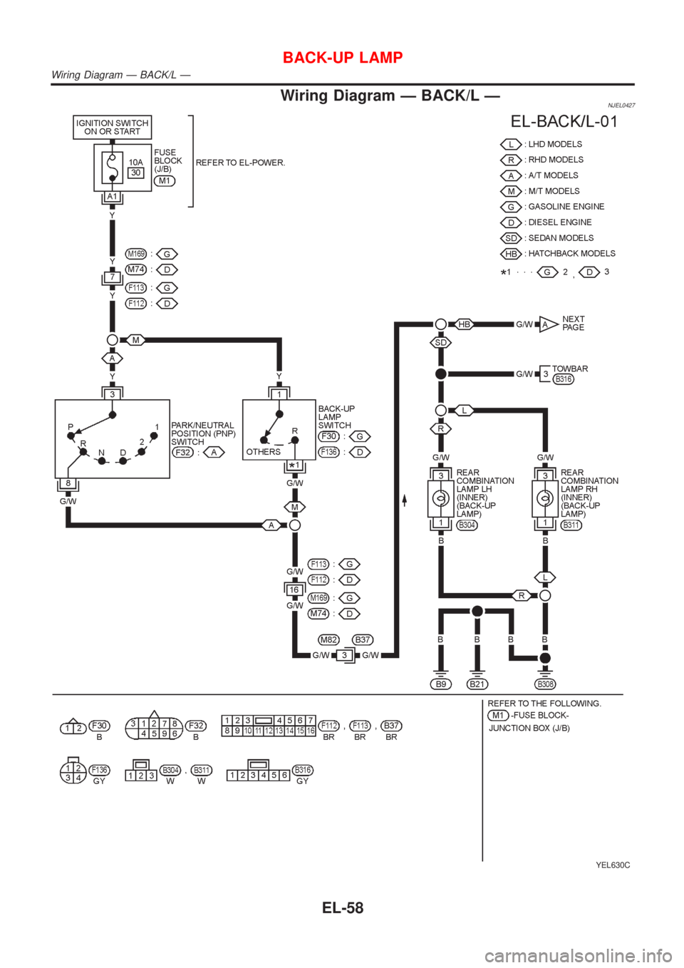 NISSAN ALMERA N16 2001 Electronic Repair Manual Wiring Diagram Ð BACK/L ÐNJEL0427
YEL630C
BACK-UP LAMP
Wiring Diagram Ð BACK/L Ð
EL-58 NISSAN ALMERA N16 2001 Electronic Repair Manual Wiring Diagram Ð BACK/L ÐNJEL0427
YEL630C
BACK-UP LAMP
Wiring Diagram Ð BACK/L Ð
EL-58
