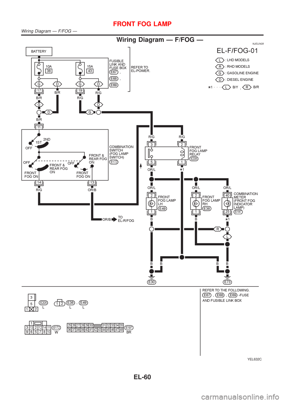 NISSAN ALMERA N16 2001  Electronic Repair Manual Wiring Diagram Ð F/FOG ÐNJEL0428
YEL632C
FRONT FOG LAMP
Wiring Diagram Ð F/FOG Ð
EL-60 