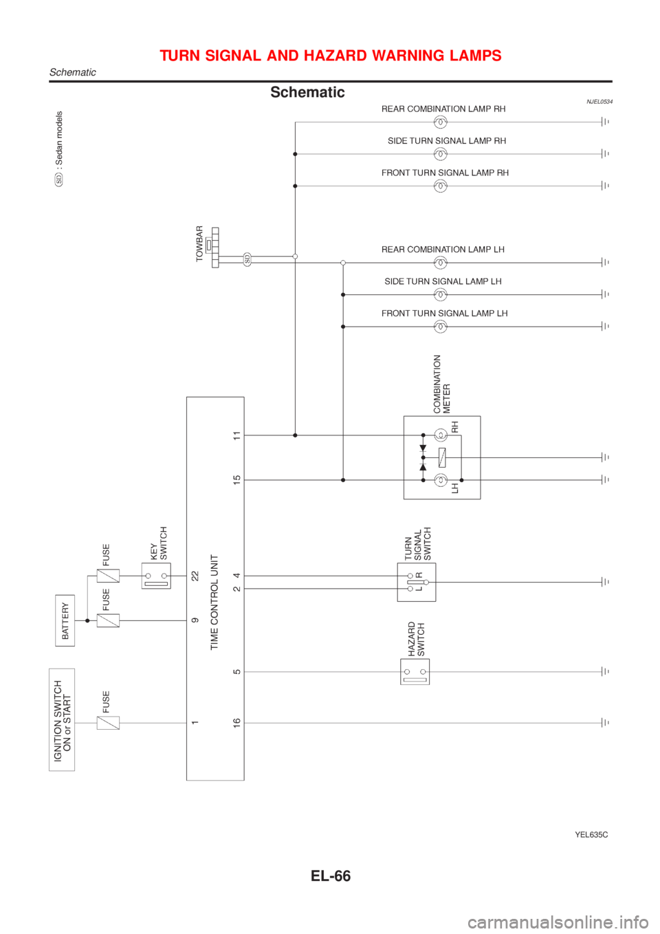 NISSAN ALMERA N16 2001  Electronic Repair Manual SchematicNJEL0534
YEL635C
TURN SIGNAL AND HAZARD WARNING LAMPS
Schematic
EL-66 