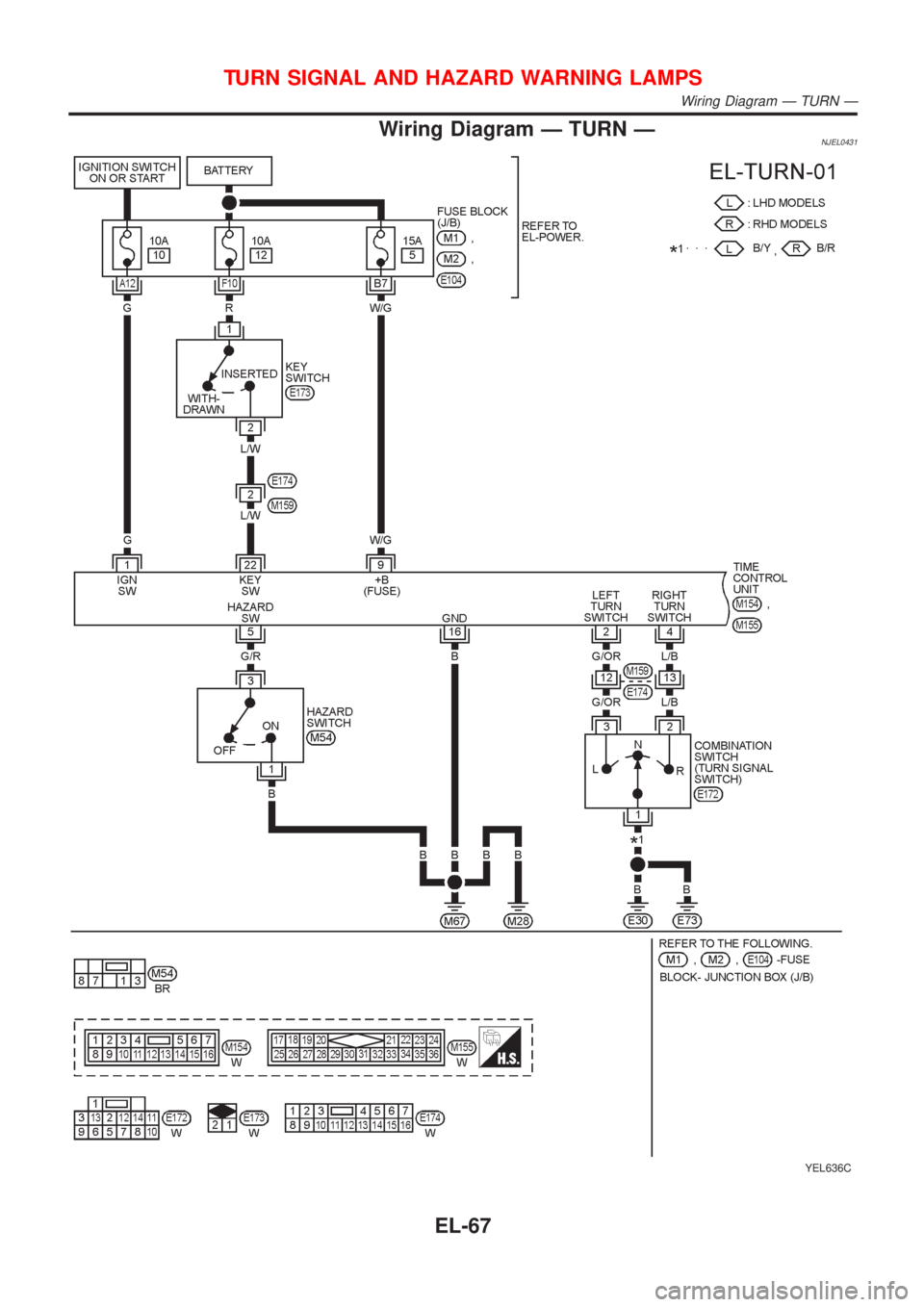 NISSAN ALMERA N16 2001  Electronic Repair Manual Wiring Diagram Ð TURN ÐNJEL0431
YEL636C
TURN SIGNAL AND HAZARD WARNING LAMPS
Wiring Diagram Ð TURN Ð
EL-67 