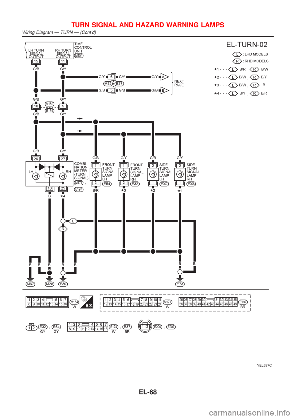 NISSAN ALMERA N16 2001  Electronic Repair Manual YEL637C
TURN SIGNAL AND HAZARD WARNING LAMPS
Wiring Diagram Ð TURN Ð (Contd)
EL-68 