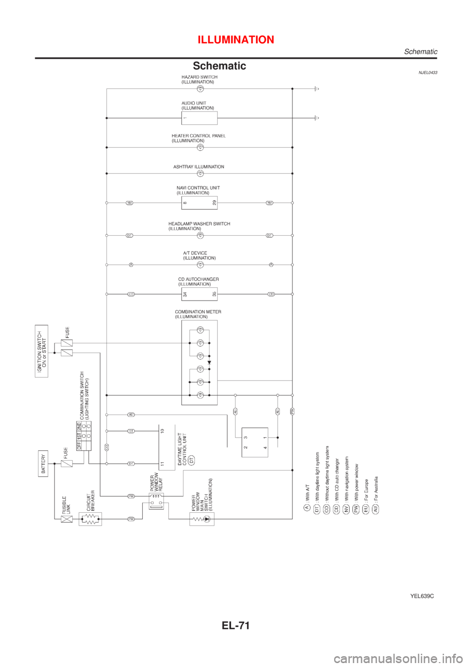 NISSAN ALMERA N16 2001  Electronic Repair Manual SchematicNJEL0433
YEL639C
ILLUMINATION
Schematic
EL-71 