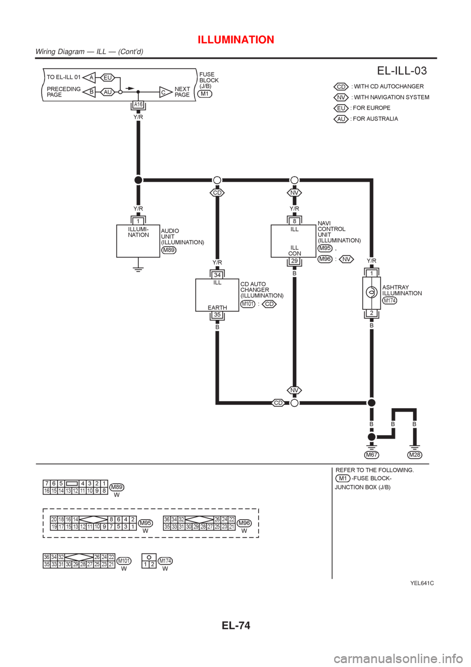 NISSAN ALMERA N16 2001  Electronic Repair Manual YEL641C
ILLUMINATION
Wiring Diagram Ð ILL Ð (Contd)
EL-74 