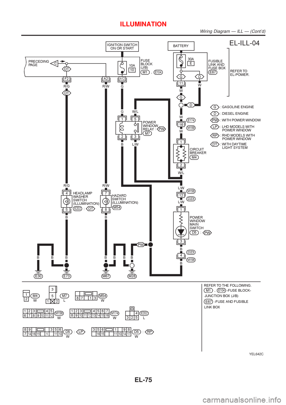 NISSAN ALMERA N16 2001  Electronic Repair Manual YEL642C
ILLUMINATION
Wiring Diagram Ð ILL Ð (Contd)
EL-75 