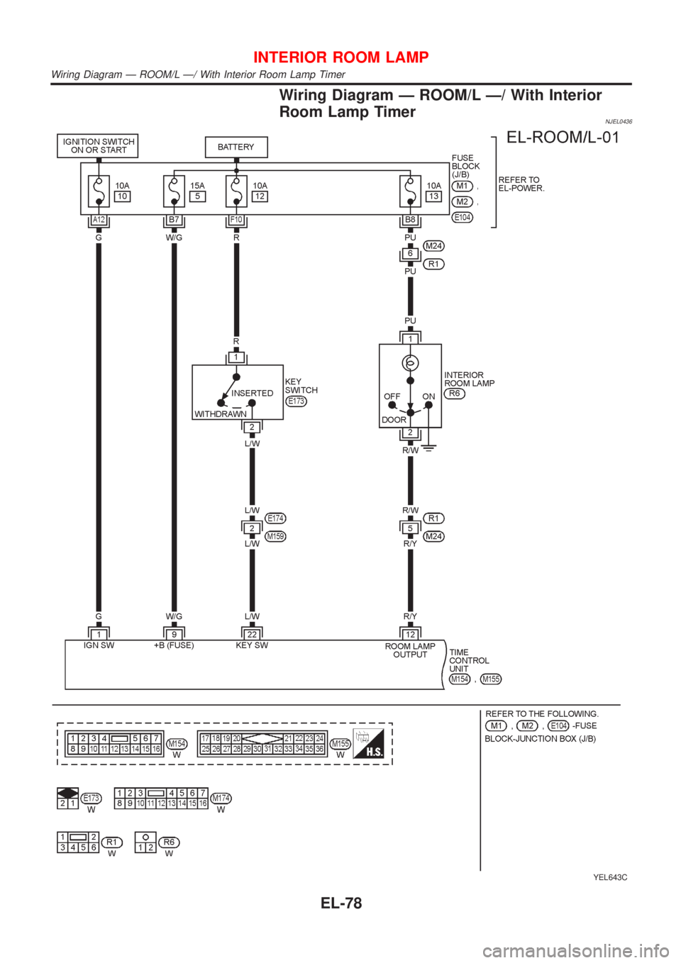 NISSAN ALMERA N16 2001  Electronic Repair Manual Wiring Diagram Ð ROOM/L Ð/ With Interior
Room Lamp Timer
NJEL0436
YEL643C
INTERIOR ROOM LAMP
Wiring Diagram Ð ROOM/L Ð/ With Interior Room Lamp Timer
EL-78 