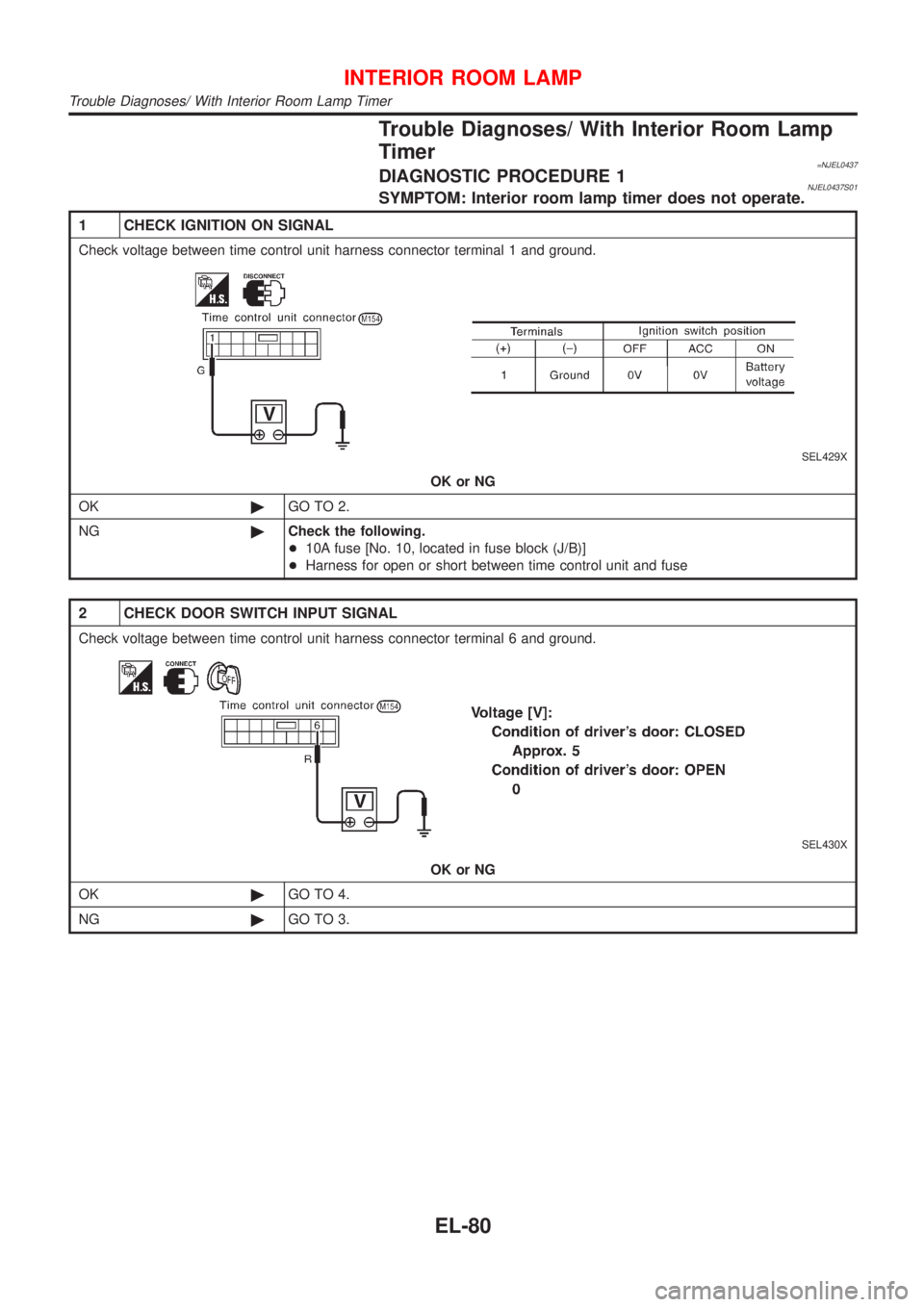 NISSAN ALMERA N16 2001  Electronic Repair Manual Trouble Diagnoses/ With Interior Room Lamp
Timer
=NJEL0437DIAGNOSTIC PROCEDURE 1NJEL0437S01SYMPTOM: Interior room lamp timer does not operate.
1 CHECK IGNITION ON SIGNAL
Check voltage between time con