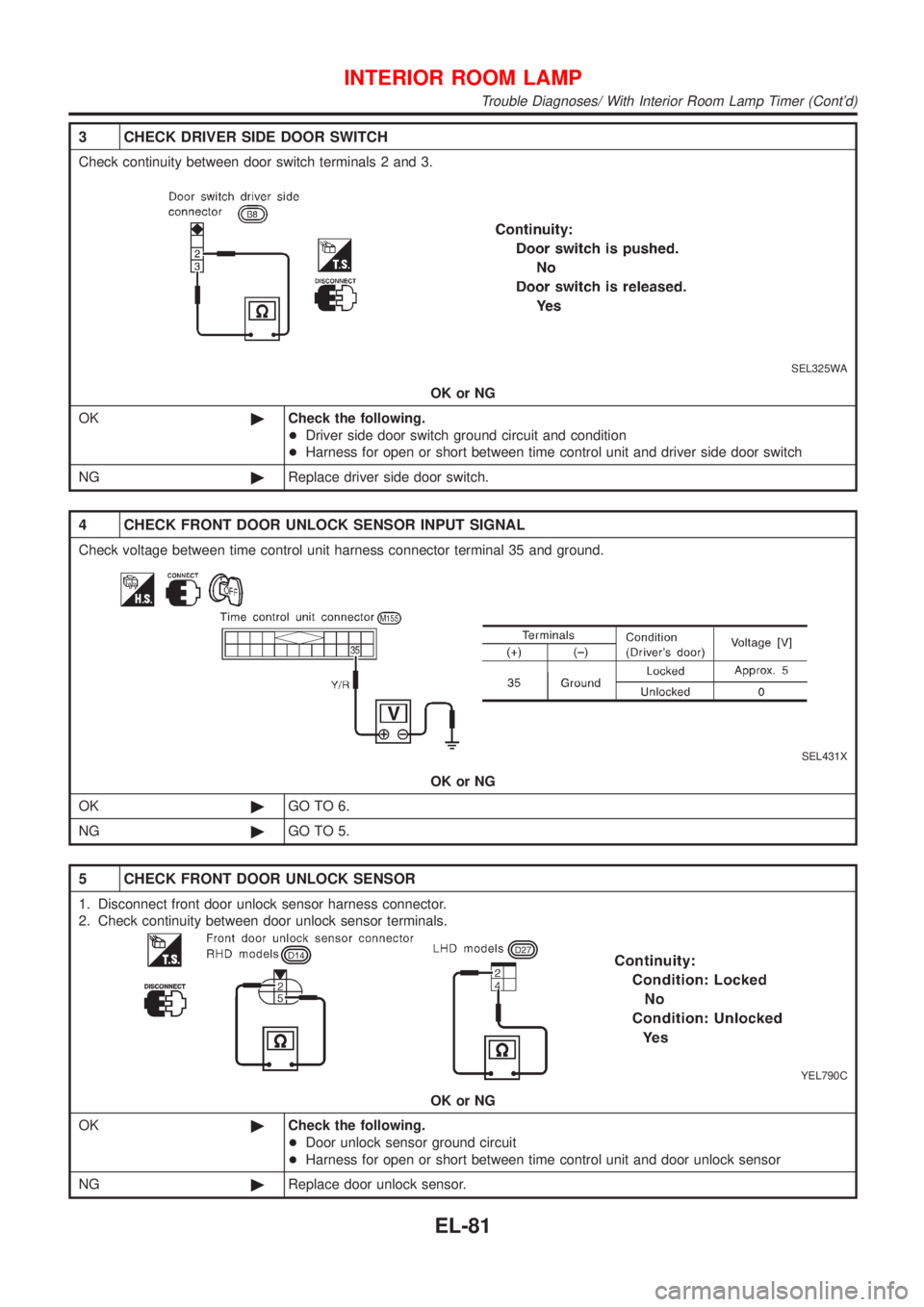 NISSAN ALMERA N16 2001  Electronic Repair Manual 3 CHECK DRIVER SIDE DOOR SWITCH
Check continuity between door switch terminals 2 and 3.
SEL325WA
OK or NG
OK©Check the following.
+Driver side door switch ground circuit and condition
+Harness for op