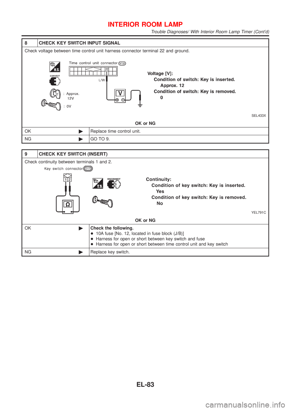 NISSAN ALMERA N16 2001  Electronic Repair Manual 8 CHECK KEY SWITCH INPUT SIGNAL
Check voltage between time control unit harness connector terminal 22 and ground.
SEL433X
OK or NG
OK©Replace time control unit.
NG©GO TO 9.
9 CHECK KEY SWITCH (INSER