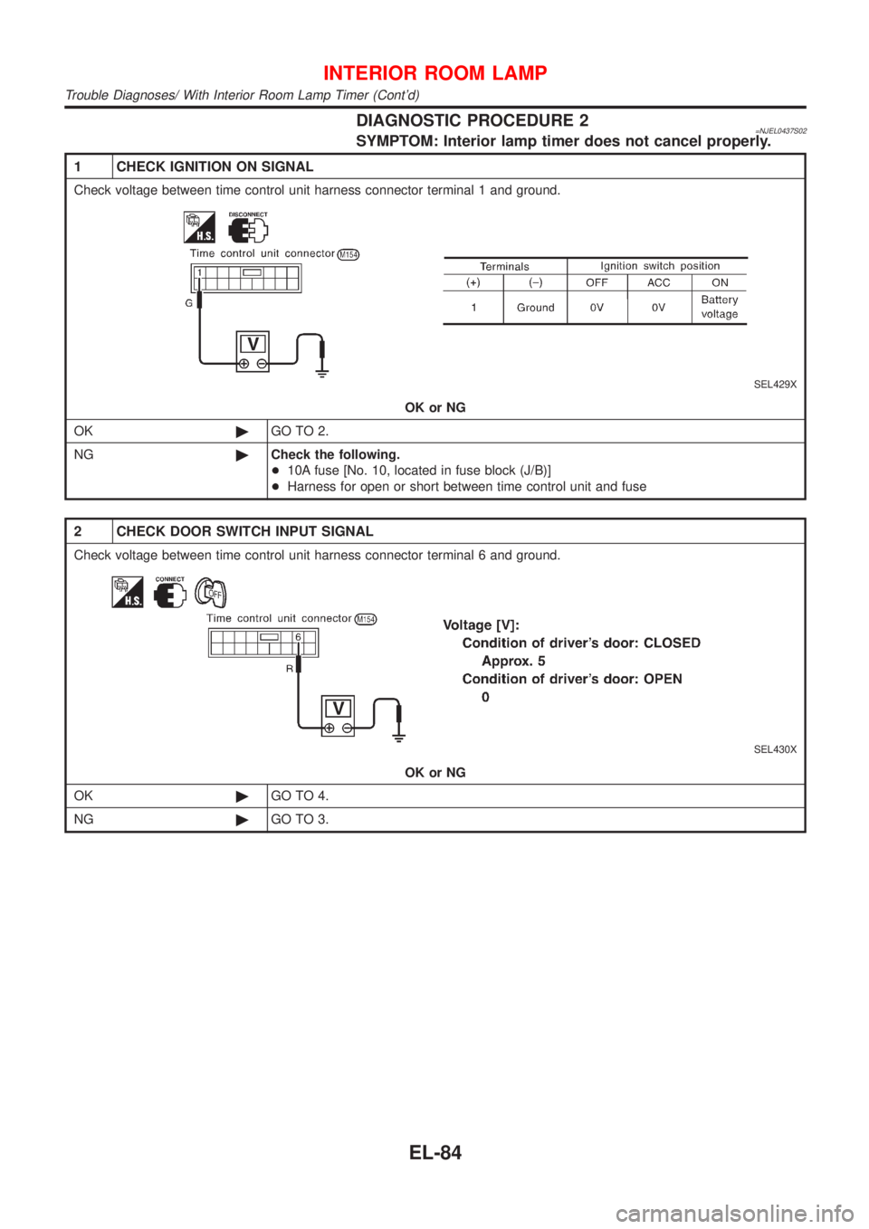 NISSAN ALMERA N16 2001  Electronic Repair Manual DIAGNOSTIC PROCEDURE 2=NJEL0437S02SYMPTOM: Interior lamp timer does not cancel properly.
1 CHECK IGNITION ON SIGNAL
Check voltage between time control unit harness connector terminal 1 and ground.
SEL